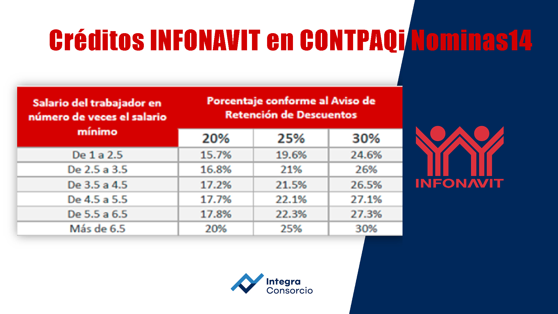 Artículo: Créditos INFONAVIT (PORCENTAJE) CONTPAQi Nóminas 14 | Integra  Consorcio