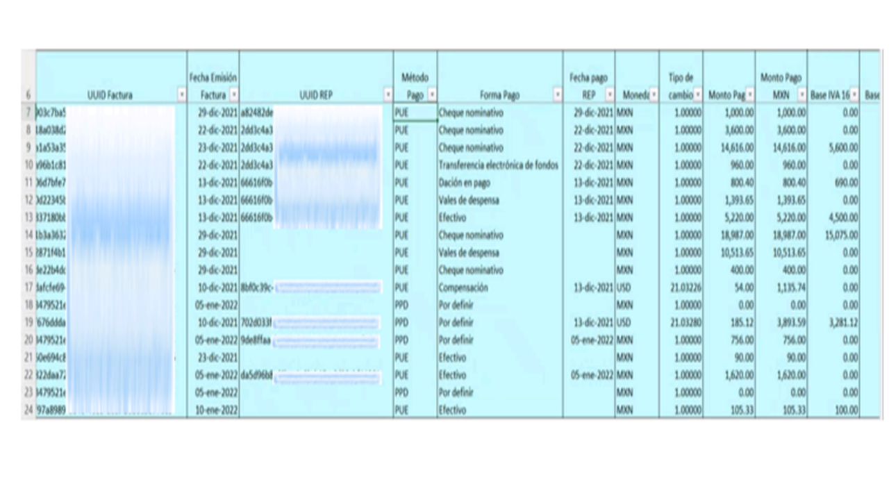 CFDI