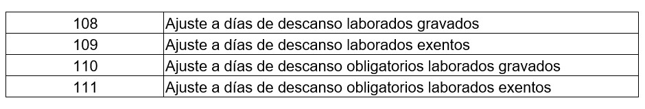 TipoDeducci&oacute;n