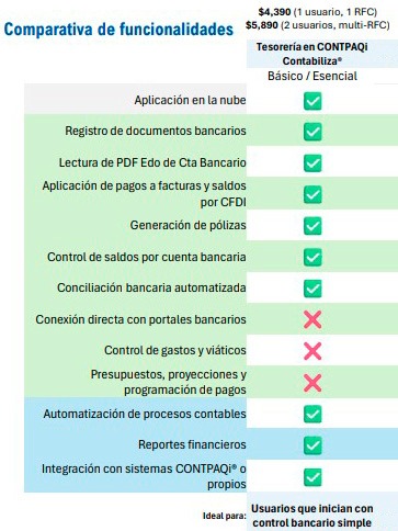 Distribuidor CONTPAQi
